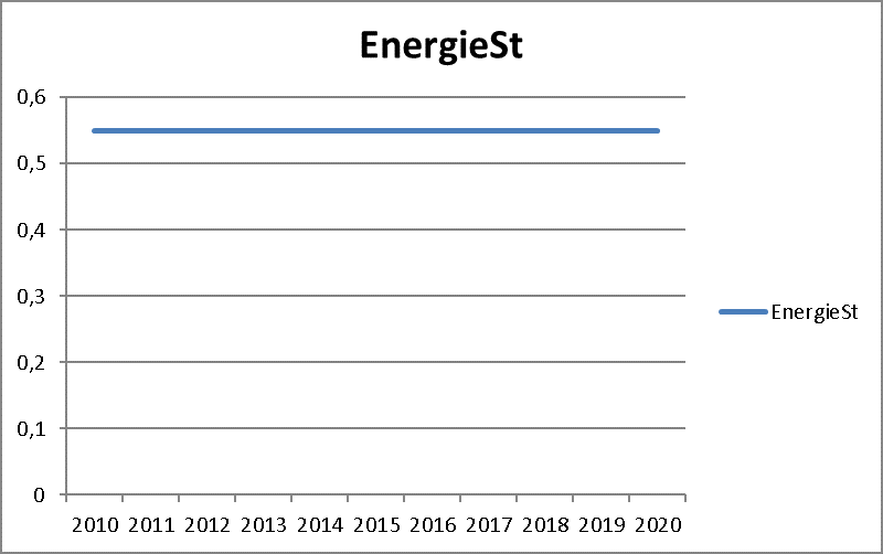 ENERGIESTEUER