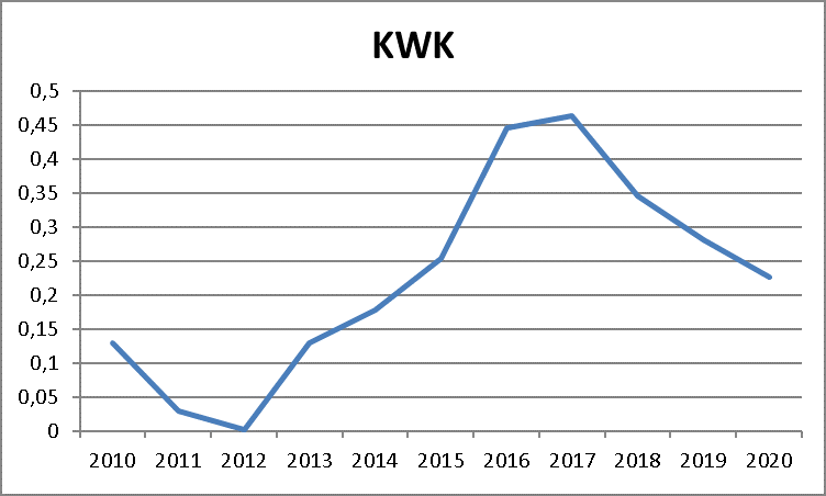 KWK-AUFSCHLAG