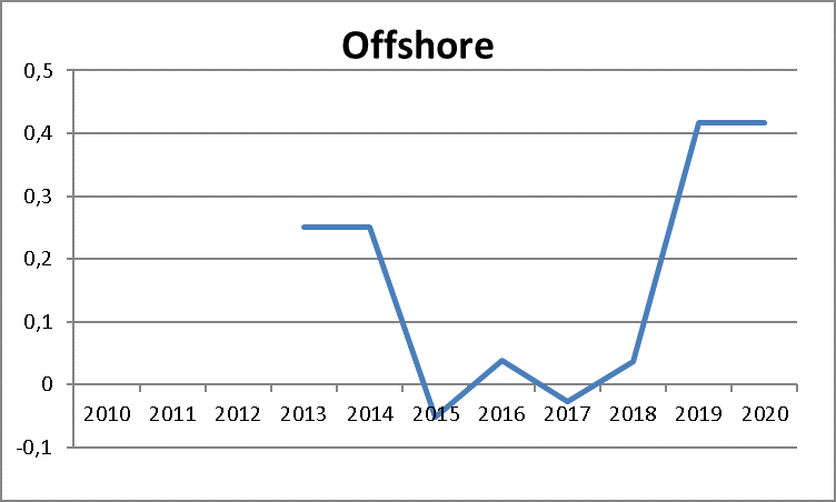 OFFSHORE-HAFTUNGSUMLAGE, § 17 F ENWG
