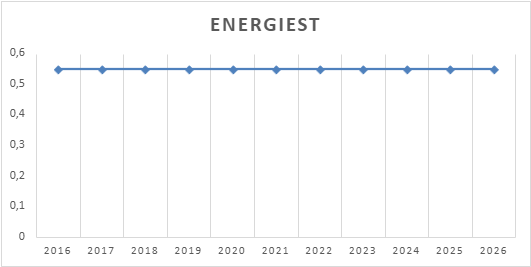 Energiesteuer