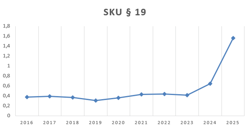 SKU§ 19