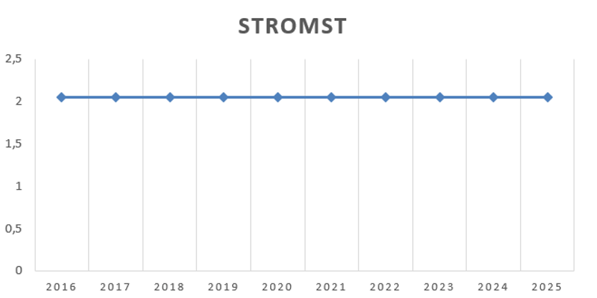 Stromsteuer