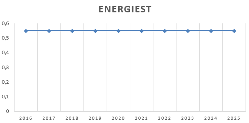 Energiesteuer