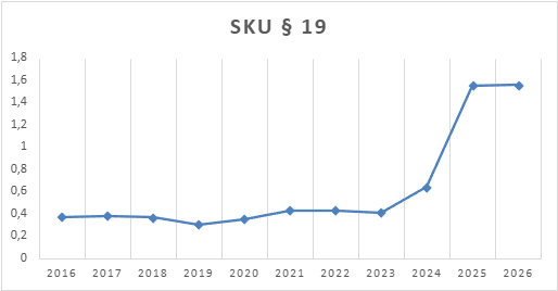 SKU§ 19
