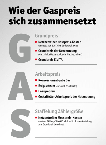 Zusammensetzung Gaspreis