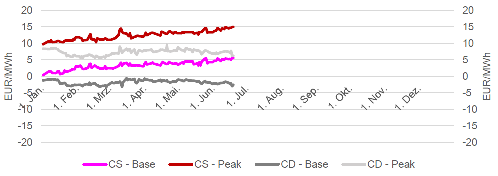 SPREADS - CLEAN DARK & CLEAN SPARK - FRONTJAHR