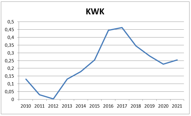 KWK-Aufschlag