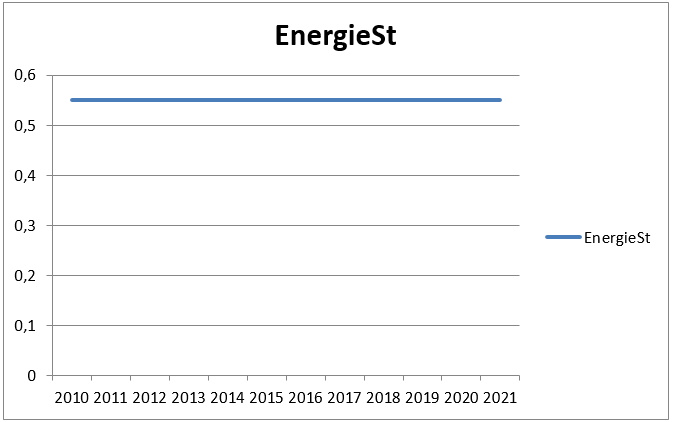 Energiesteuer