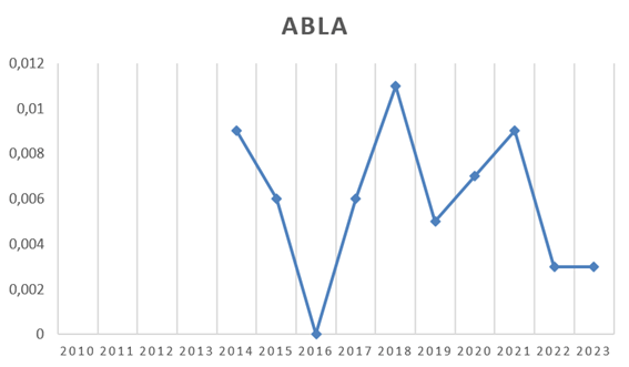 UMLAGE FÜR ABSCHALTBARE LASTEN NACH § 18 ABLAV