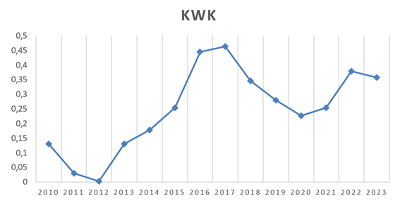 KWK-AUFSCHLAG