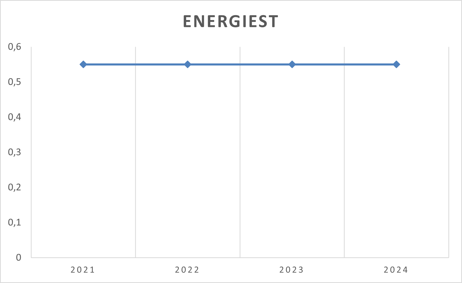 Energiesteuer