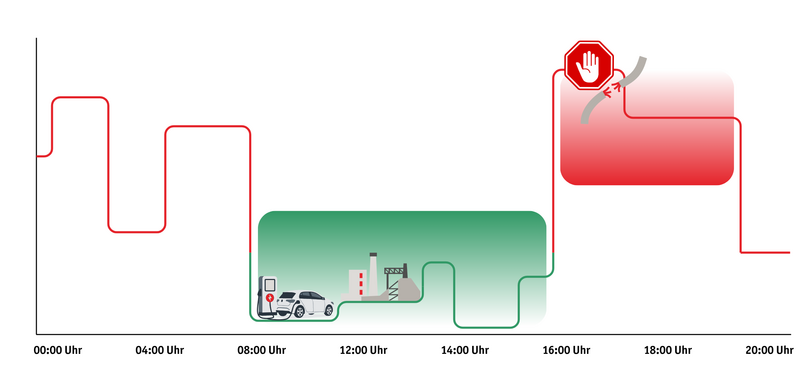 dynamischer stromtarif E.VITA Infografik