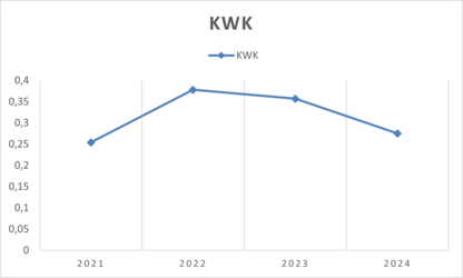 KWK-Aufschlag