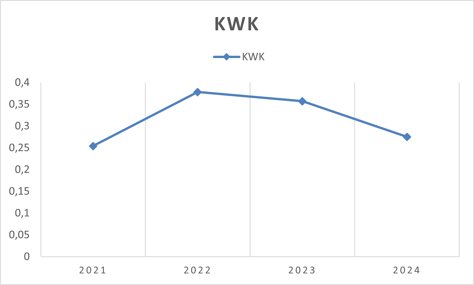 KWK