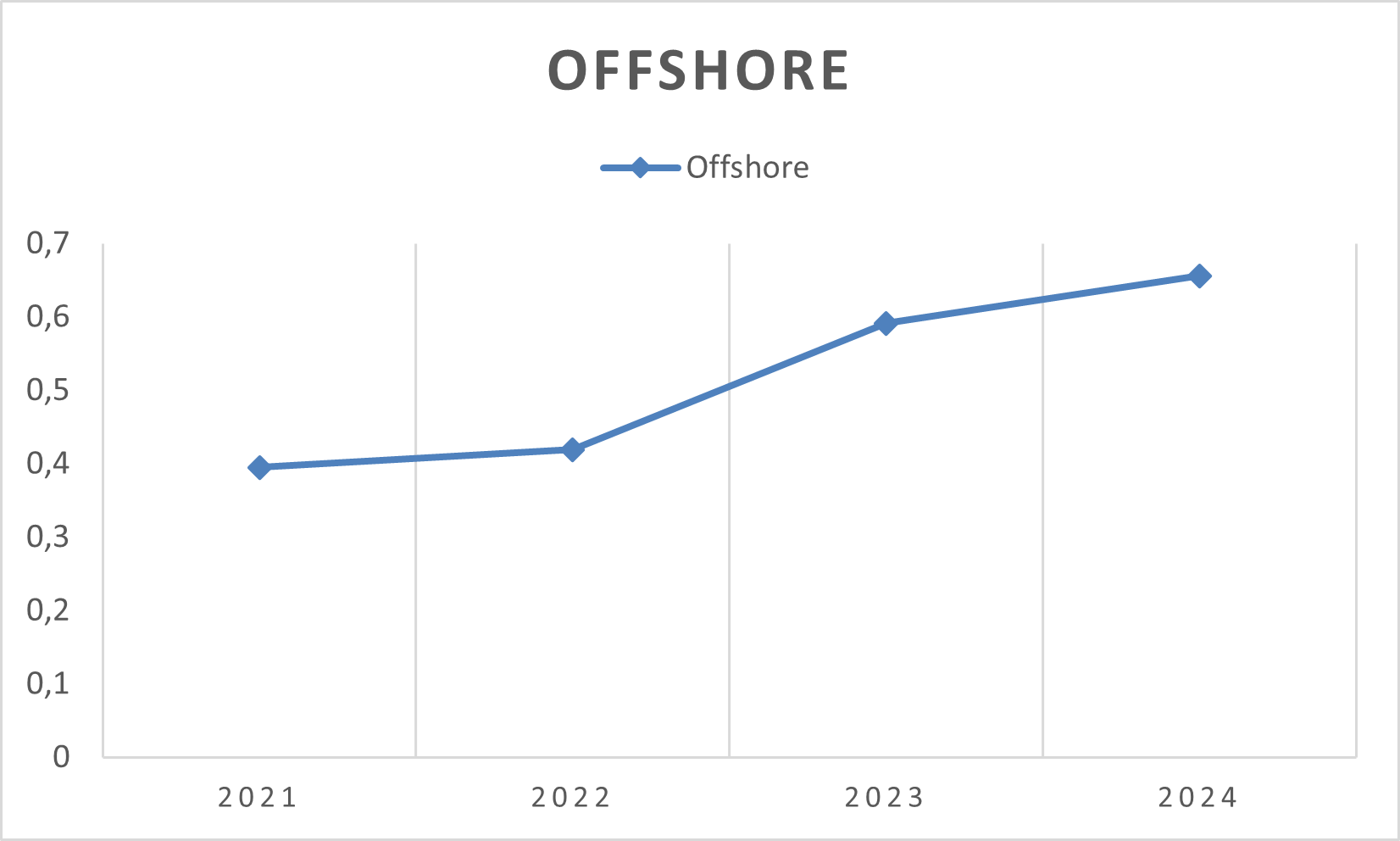 Offshore-Haftungsumlage nach § 17 f EnWG
