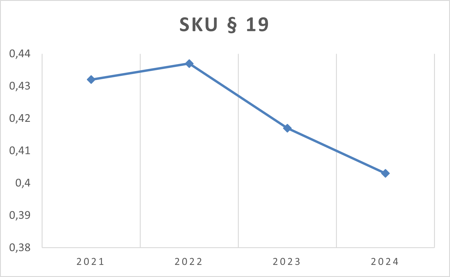 SKU§ 19